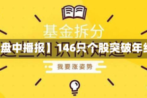 【盘中播报】146只个股突破年线