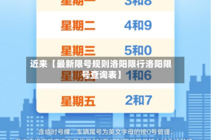 近来【最新限号规则洛阳限行洛阳限号查询表】