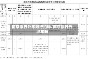 南京限行外车限行拍吗/南京限行外地车吗