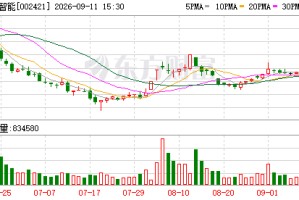 达实智能：上市公司及控股子公司不存在对合并报表外单位提供的担保