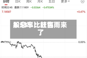 股息率比较高8.53%！红包雨来了