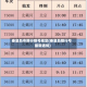 秦皇岛市限行限号规定(秦皇岛限行号最新通知)