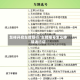 怎样开启车牌限行/车牌限号怎么申请通行证