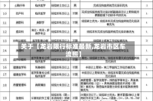 关于【龙岩限行标准最新,龙岩市区车流照】