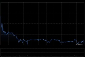 裕元集团获Silchester International Investors LLP增持180.2万股 每股作价约12.45港元