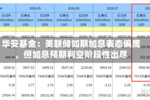 华安基金：美联储如期加息表态偏鹰，但加息预期利空阶段性出尽