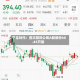 宁德时代：首次回购公司A股股份60.43万股