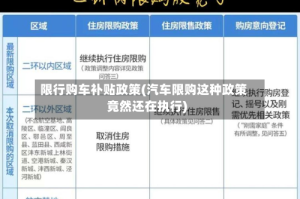 限行购车补贴政策(汽车限购这种政策竟然还在执行)