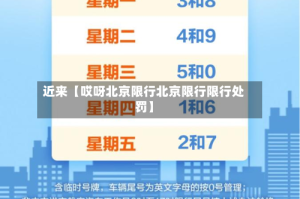近来【哎呀北京限行北京限行限行处罚】