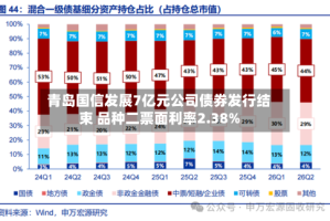 青岛国信发展7亿元公司债券发行结束 品种二票面利率2.38%