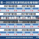 最近【夜间限行,限行晚上查吗】