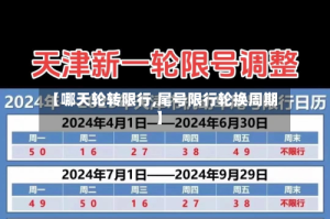 【哪天轮转限行,尾号限行轮换周期】