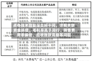 点夺技术回复深交所十问，详解关联资金拆借、毛利率高于同行、销售费用率偏低、应收账款高悬等问题