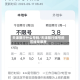天津限行什么号码/天津限行限号的区域是哪里