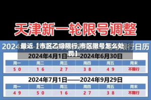 最近【市区乙级限行,市区限号怎么处罚】