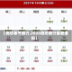 【廊坊春节限行,2020廊坊限行最新通知】