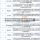 氢电协同发展提速 蕴含哪些产业机遇