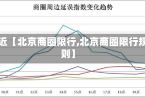 最近【北京商圈限行,北京商圈限行规则】