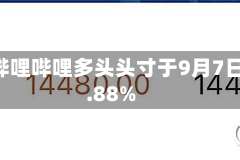 花旗集团持有的哔哩哔哩多头头寸于9月7日由6.26%增至6.88%