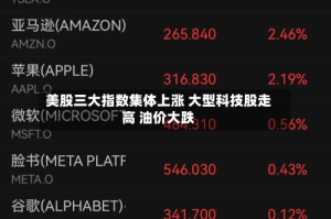 美股三大指数集体上涨 大型科技股走高 油价大跌
