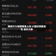 美股三大指数集体上涨 大型科技股走高 油价大跌