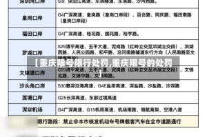 【重庆限号限行处罚,重庆限号的处罚】