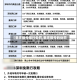 【重庆限号限行处罚,重庆限号的处罚】