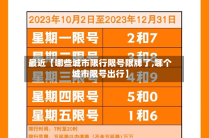 最近【哪些城市限行限号限牌了,哪个城市限号出行】