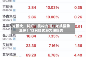 光模块，利好！机构力挺，龙头强势涨停！13只绩优潜力股曝光