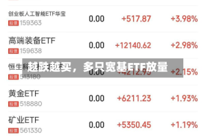 越跌越买，多只宽基ETF放量