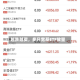 越跌越买，多只宽基ETF放量