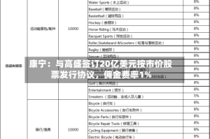 康宁：与高盛签订20亿美元按市价股票发行协议，佣金费率1%