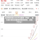 当初耗资超6000万元回购“护盘”，如今股价低位却要抛售回购股份，发生了什么？