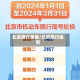 北京限行录像/北京限行拍照