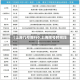 【上海几号限行0,上海限号时间段】