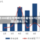 8月300城住宅用地出让金1457亿元 同比增长37%