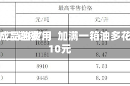 国内成品油费用将迎“二连涨”，加满一箱油多花约10元