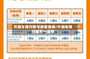 外地车限行限号政策查询/外地车限行城市一览表