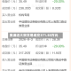 奥浦迈大宗交易成交371.50万元