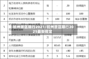 杭州景区限行2021/杭州景区限行2025最新规定