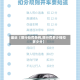 最近【限行处罚条例,限行罚多少钱扣多少分】