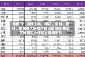 四部门：加强主粮、棉花、油料、糖料、橡胶等大宗农产品风险保障 提高区域间农业保险发展均衡性