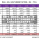 四部门：加强主粮、棉花、油料、糖料、橡胶等大宗农产品风险保障 提高区域间农业保险发展均衡性