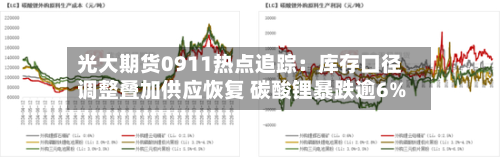 光大期货0911热点追踪：库存口径调整叠加供应恢复 碳酸锂暴跌逾6%-第2张图片