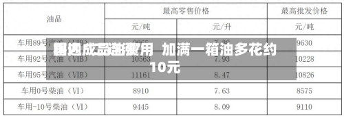 国内成品油费用将迎“二连涨”，加满一箱油多花约10元-第1张图片