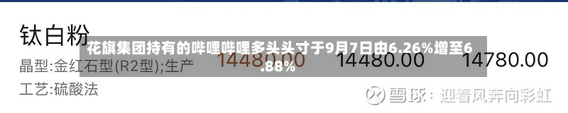 花旗集团持有的哔哩哔哩多头头寸于9月7日由6.26%增至6.88%-第1张图片