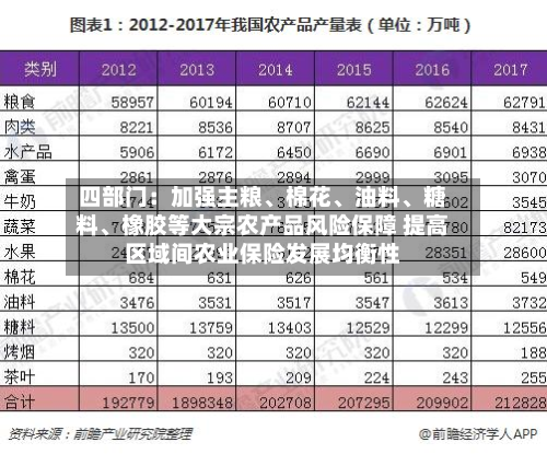 四部门：加强主粮、棉花	、油料、糖料、橡胶等大宗农产品风险保障 提高区域间农业保险发展均衡性-第1张图片