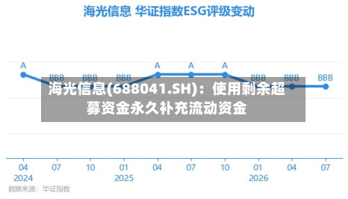 海光信息(688041.SH)：使用剩余超募资金永久补充流动资金-第1张图片