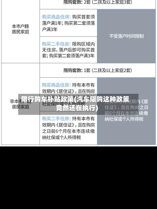 限行购车补贴政策(汽车限购这种政策竟然还在执行)-第2张图片