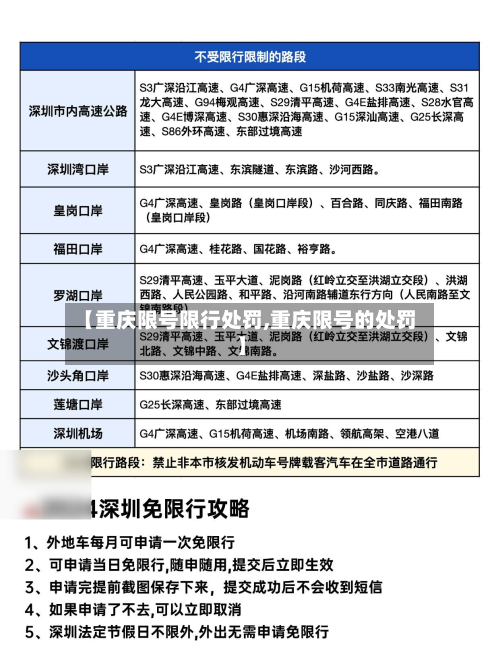 【重庆限号限行处罚,重庆限号的处罚】-第1张图片